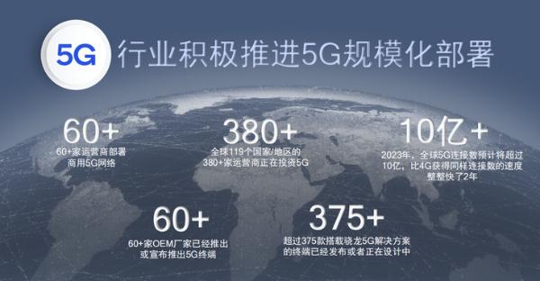 推动全球5G普及 高通发布骁龙690 5G移动平台