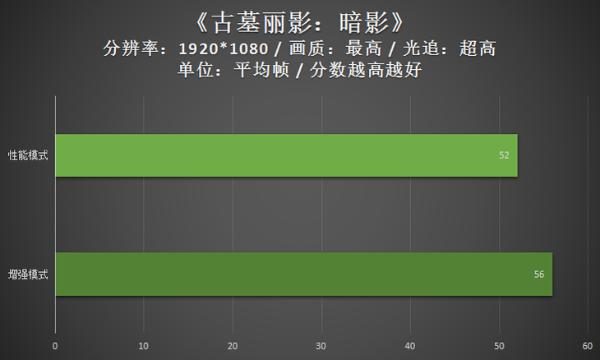 强大硬核搭配240Hz专业电竞屏！ROG魔霸4游戏本评测