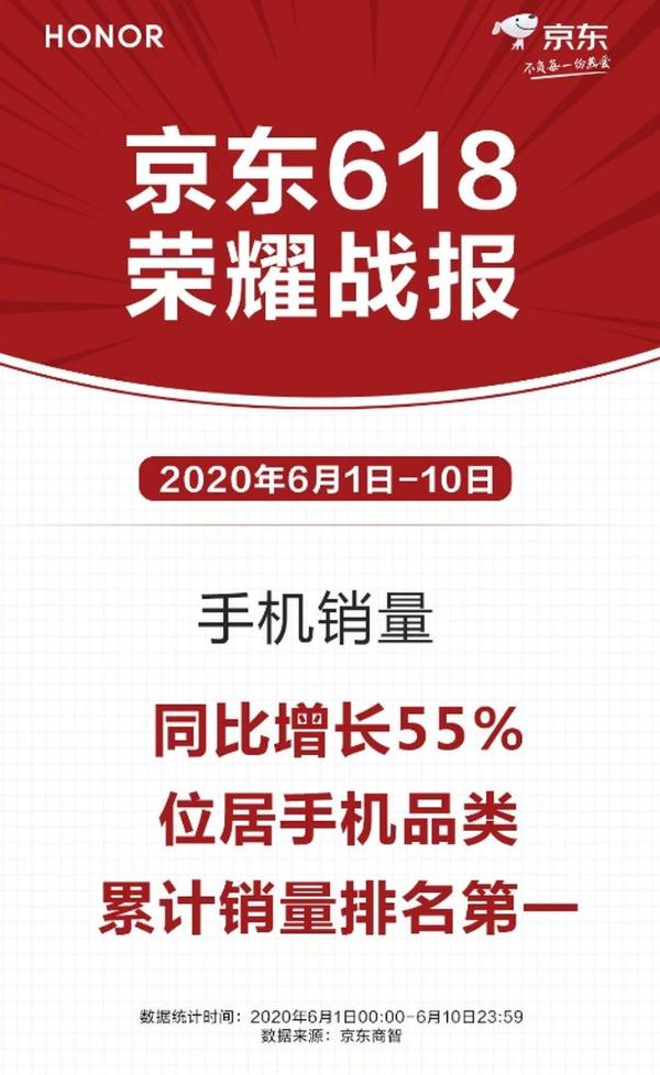 618大促荣耀30系列钜惠中，用户口碑节节攀升