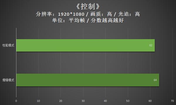 强大硬核搭配240Hz专业电竞屏！ROG魔霸4游戏本评测