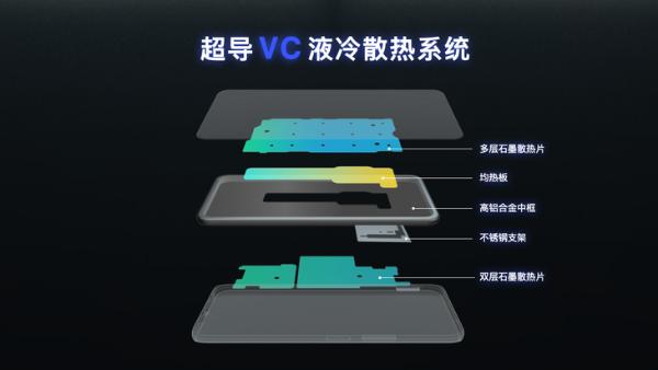 iQOO推出120W超快闪充技术：行业首发6C电芯
