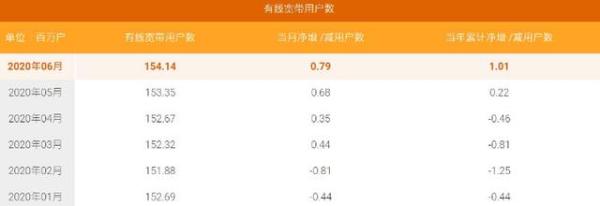 中国电信5G套餐累计3784万户，你开通了吗？
