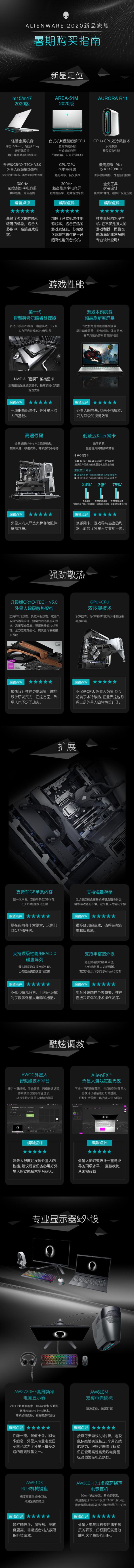 ALIENWARE 2020新品家族暑期购买指南