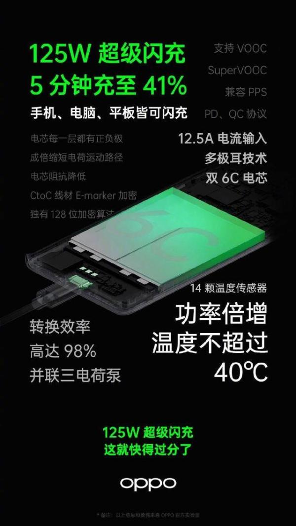 OPPO闪充之父张加亮明日B站直播，带你探秘手机闪充工厂