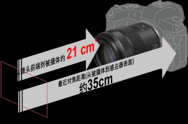 佳能发布RF85mm F2 MACRO IS STM定焦头