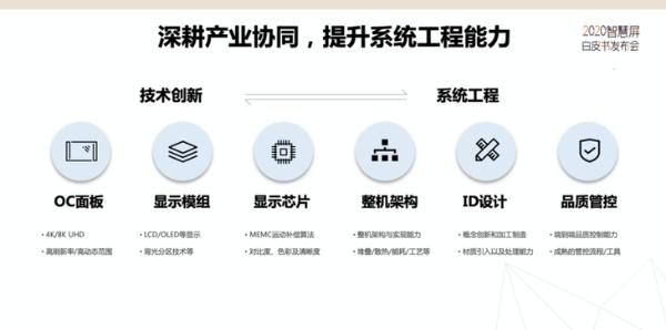 2020智慧屏白皮书发布 华为开启TV创新新时代