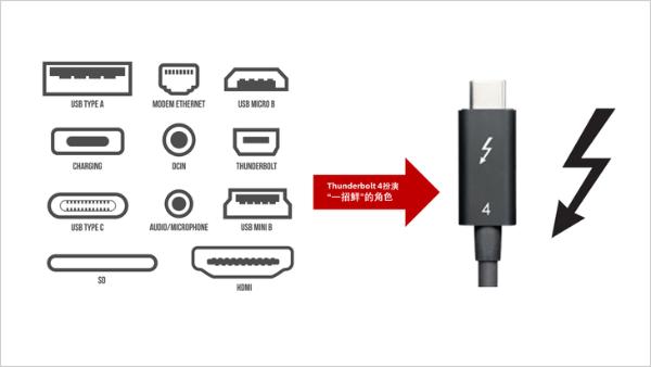 雷电4了解一下：未来PC扩展的新方式