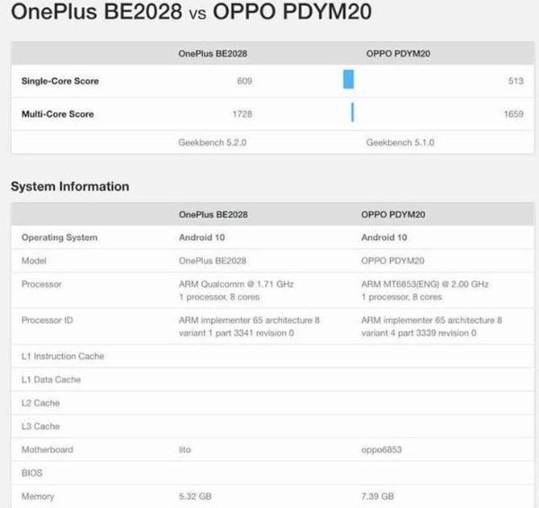 oppo新机a72首发天玑720售价或不足千元