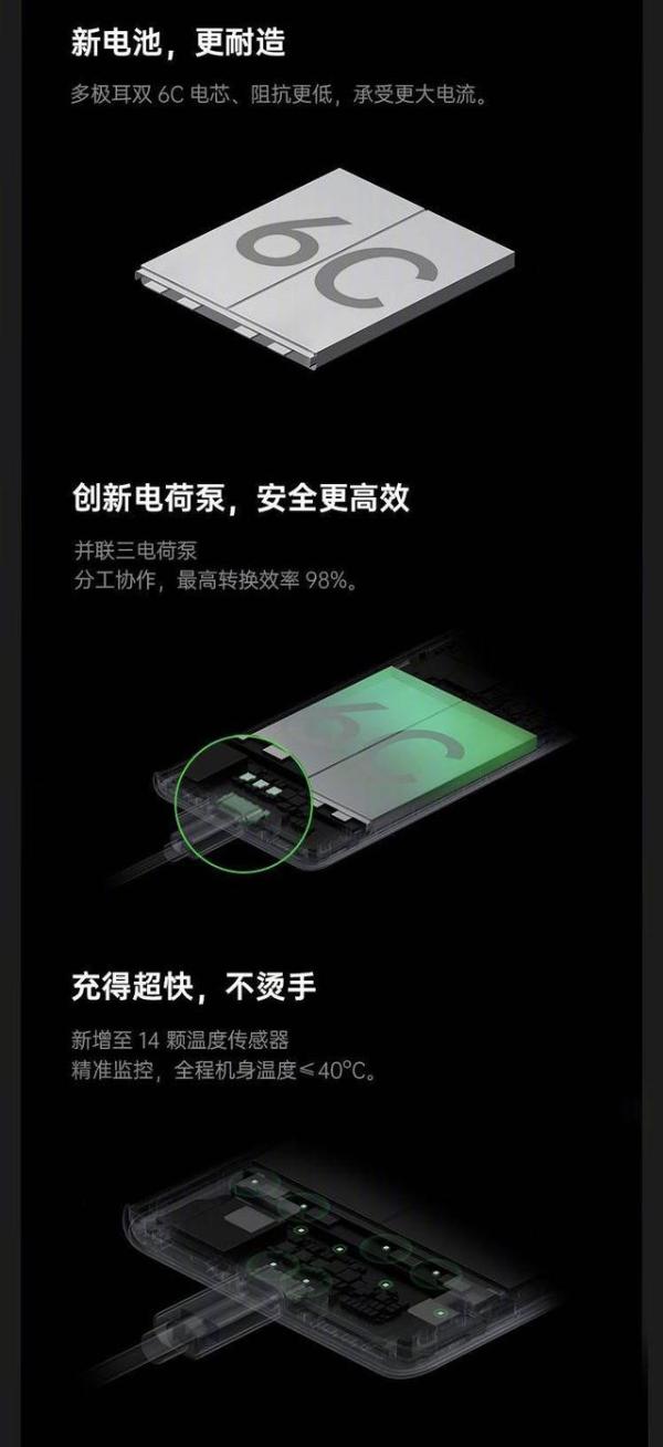 OPPO 125W超级闪充支持主流充电协议，更全面的快