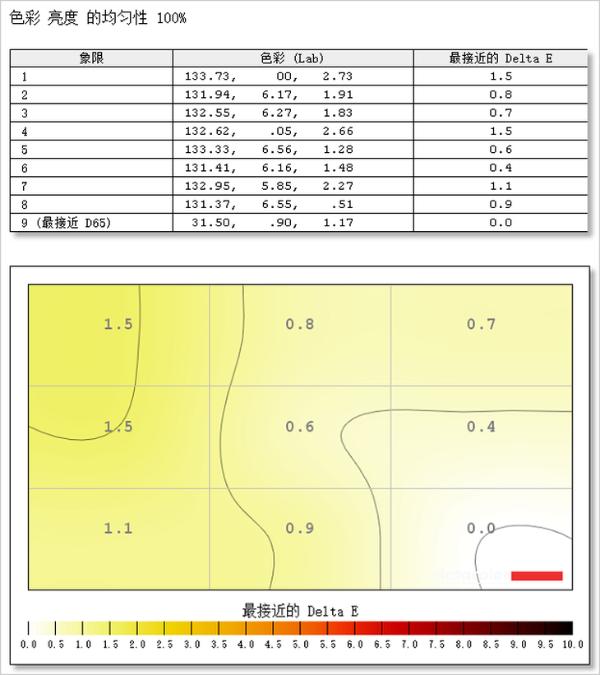 超大曲面超值享受 飞利浦271E2C显示器评测