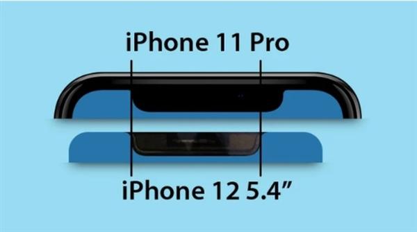 iPhone 12全系刘海对比图首曝：变化明显