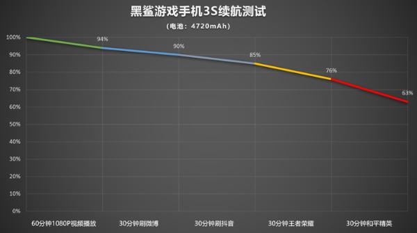 黑鲨3S详细评测：一台为玩家而生的游戏手机