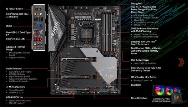 技嘉发布配备超大水冷主板 覆盖CPU供电