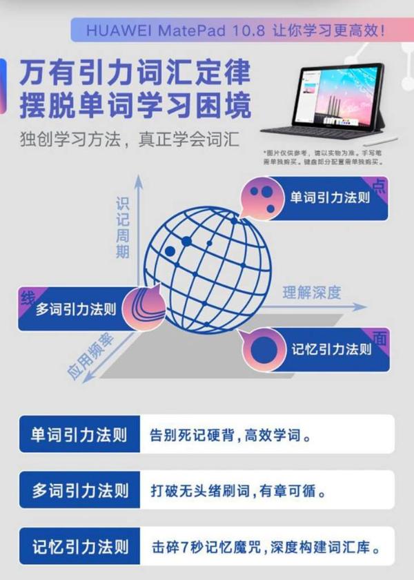 华为携手有道精品课，助力大学生高能进阶