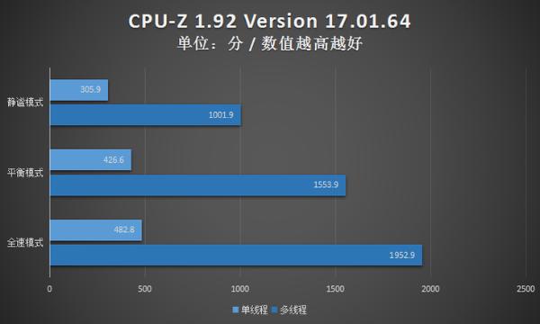 小机身2K屏 RedmiBook Air 13评测