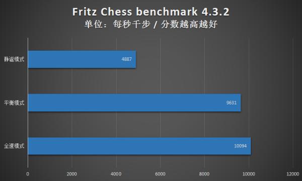 小机身2K屏 RedmiBook Air 13评测