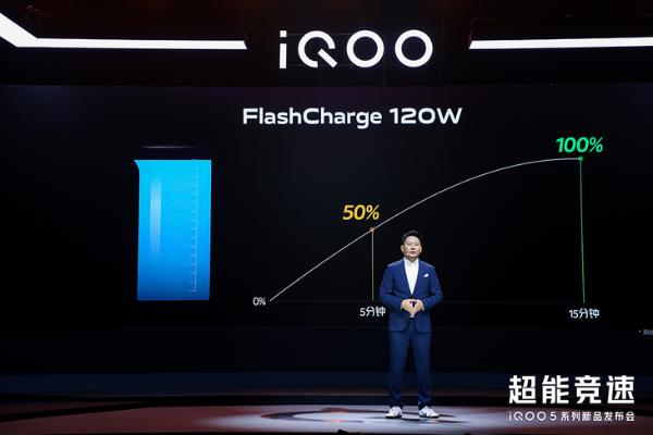 15分钟充电100%！iQOO 5系列正式发布