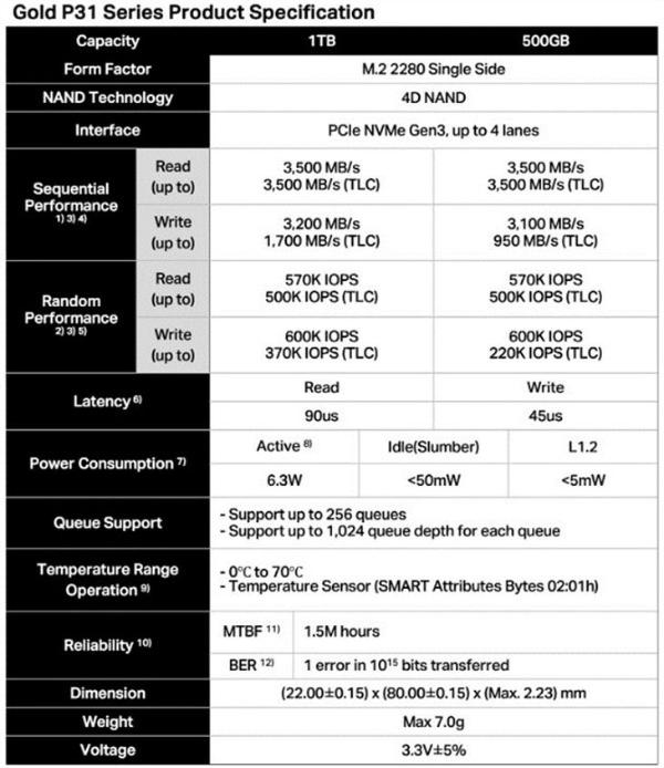 SK海力士首发128层TLC SSD,2280规格
