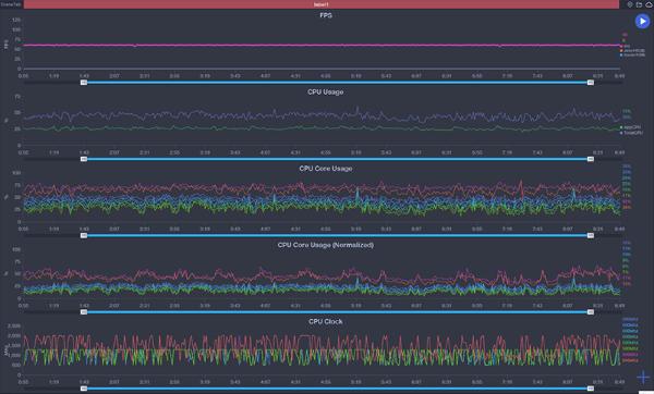 打响5G手机平价第一枪 realme真我V5体验评测