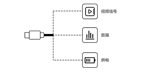 用好Type-C必看十问十答—iPad为何换接口？