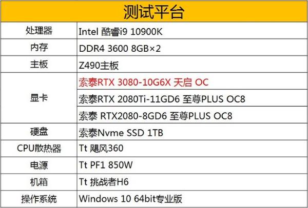 索泰RTX 3080 天启 OC显卡首发评测