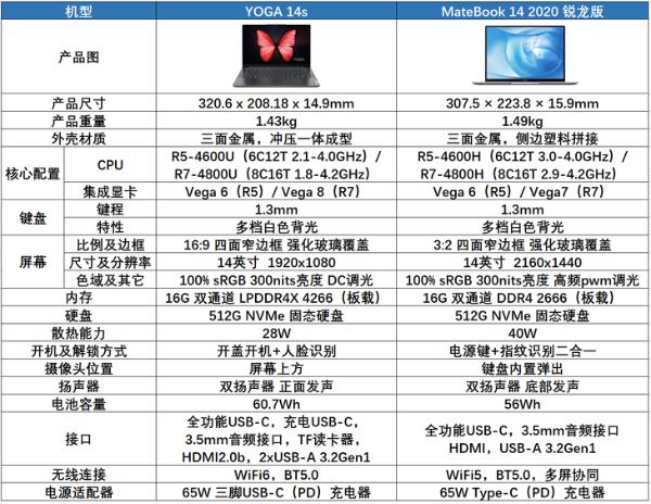 锐龙轻薄本谁更值得买？小新 VS MateBook