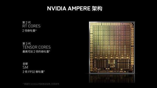 NVIDIA重磅发布RTX30系列游戏显卡