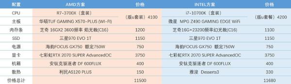 POP最惠买:2020开学季的DIY攒机安利