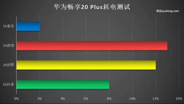 华为畅享20 Plus评测：40W超级快充七频段5G 畅享数字移动生活