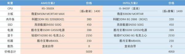 POP最惠买:2020开学季的DIY攒机安利