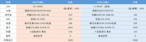POP最惠买:2020开学季的DIY攒机安利