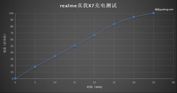 realme真我X7评测：首发天玑800U畅享双5G 轻薄潮酷C位出道