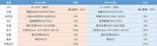 POP最惠买:2020开学季的DIY攒机安利