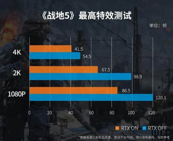 七彩虹战斧RTX 2060 SUPER仅2999元