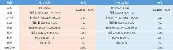 POP最惠买:2020开学季的DIY攒机安利