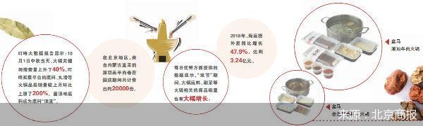 挤入火锅红海 盒马能否杀出血路