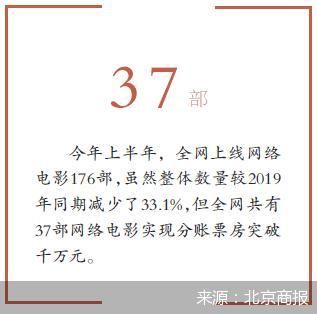 稳居分账票房前列 怪兽题材电影有多能打