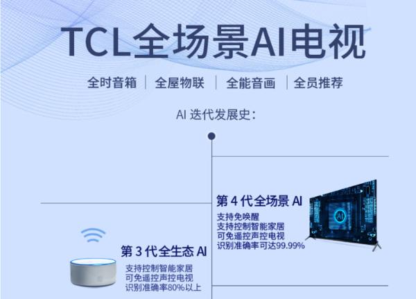 奥维云网最新数据：TCL电视线上销量销额第一