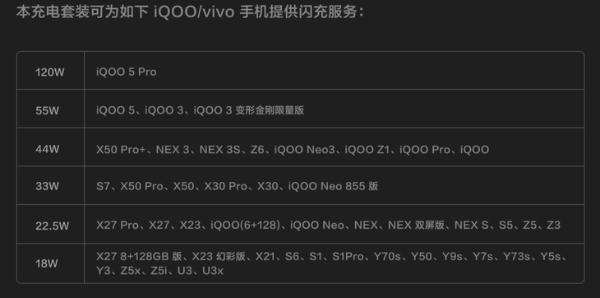 iQOO 120W闪充充电器套装开售，兼容PD协议