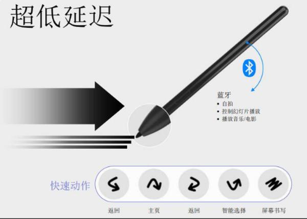 GalaxyTabS7+评测 三星对于生产力平板的坚持与执着