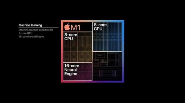 苹果三款自研芯片Mac发布，不容错过的“返场好戏”