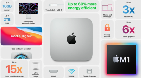苹果双11发布会：一颗芯片三款产品，革了行业的命