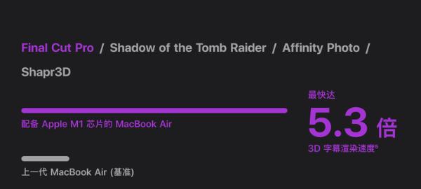 M1芯片真能吊打英特尔？从苹果这些动作可见未必