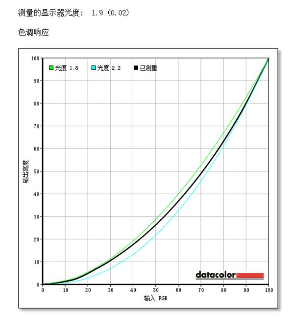 工业美学 AGON保时捷设计联名PD27评测