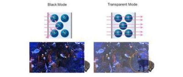 松下发布透明商用显示器 将于12月上市