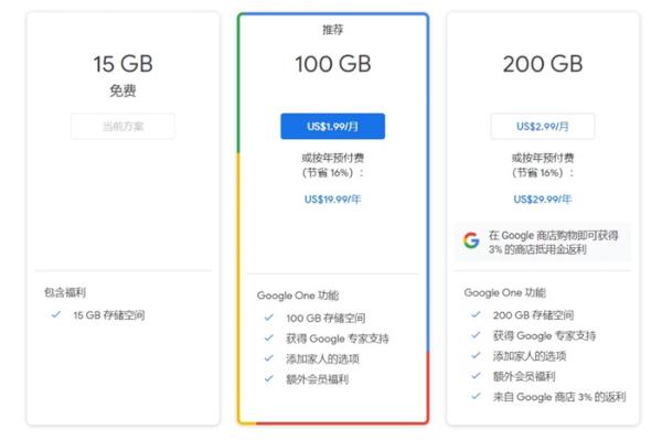 谷歌照片无限存储功能明年停用：每人仅提供15GB