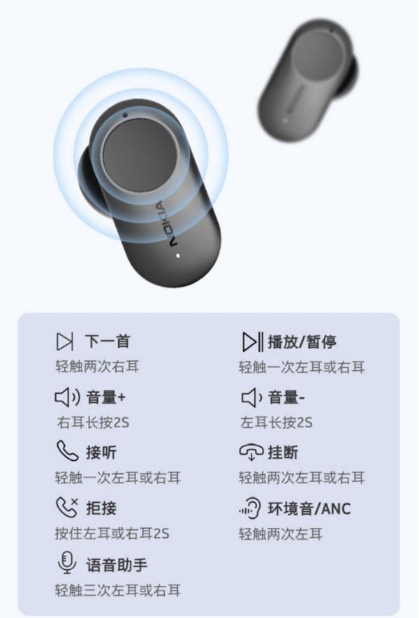 诺基亚推出ANC真无线耳机，主动降噪可达28db