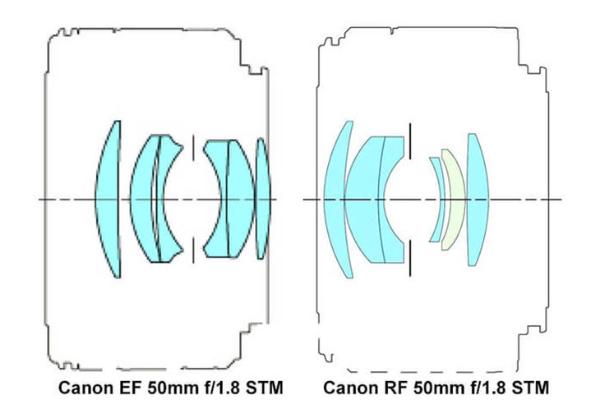 佳能RF 50mm f/1.8 STM外观及光学结构图曝光
