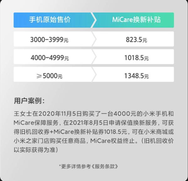 小米MiCare服务上线：免费换屏、延保一年、保值换新