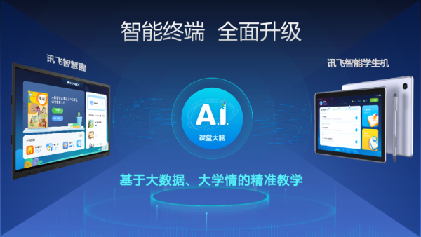 科大讯飞发布新一代智慧课堂，切入教育大屏赛道